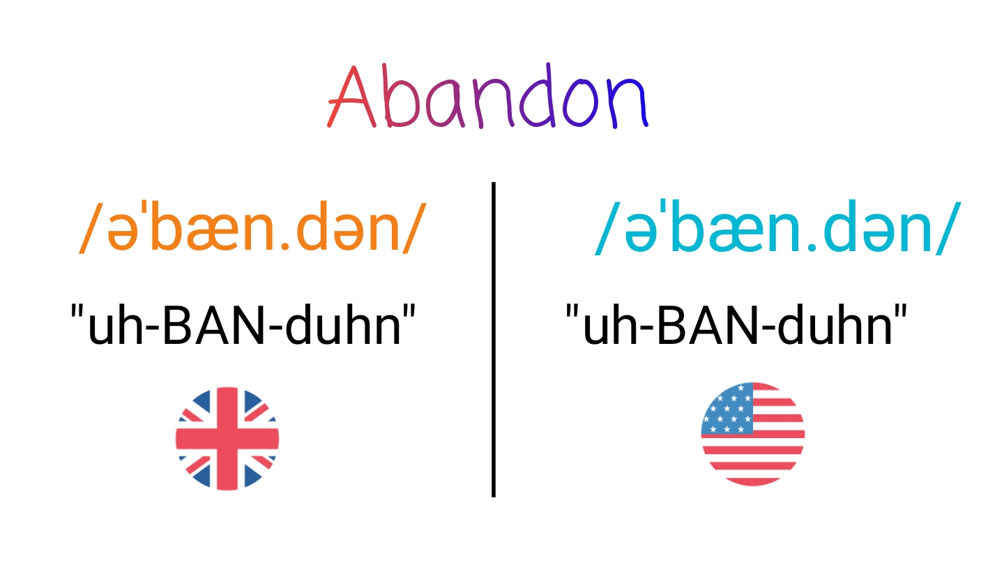 Abandon IPA (key) in American English and British English.