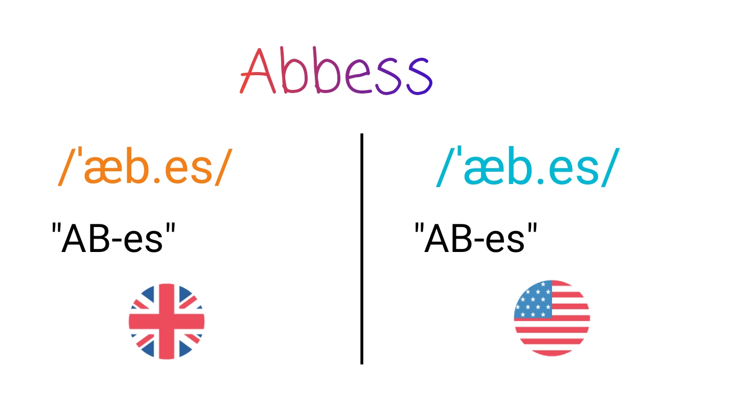 Abbess IPA (key) in American English and British English.