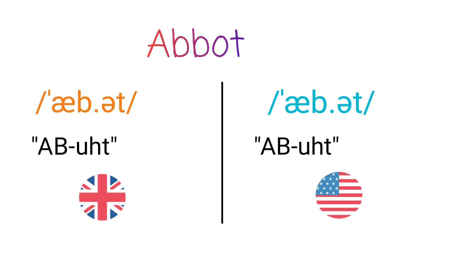 Abbot IPA (key) in American English and British English.