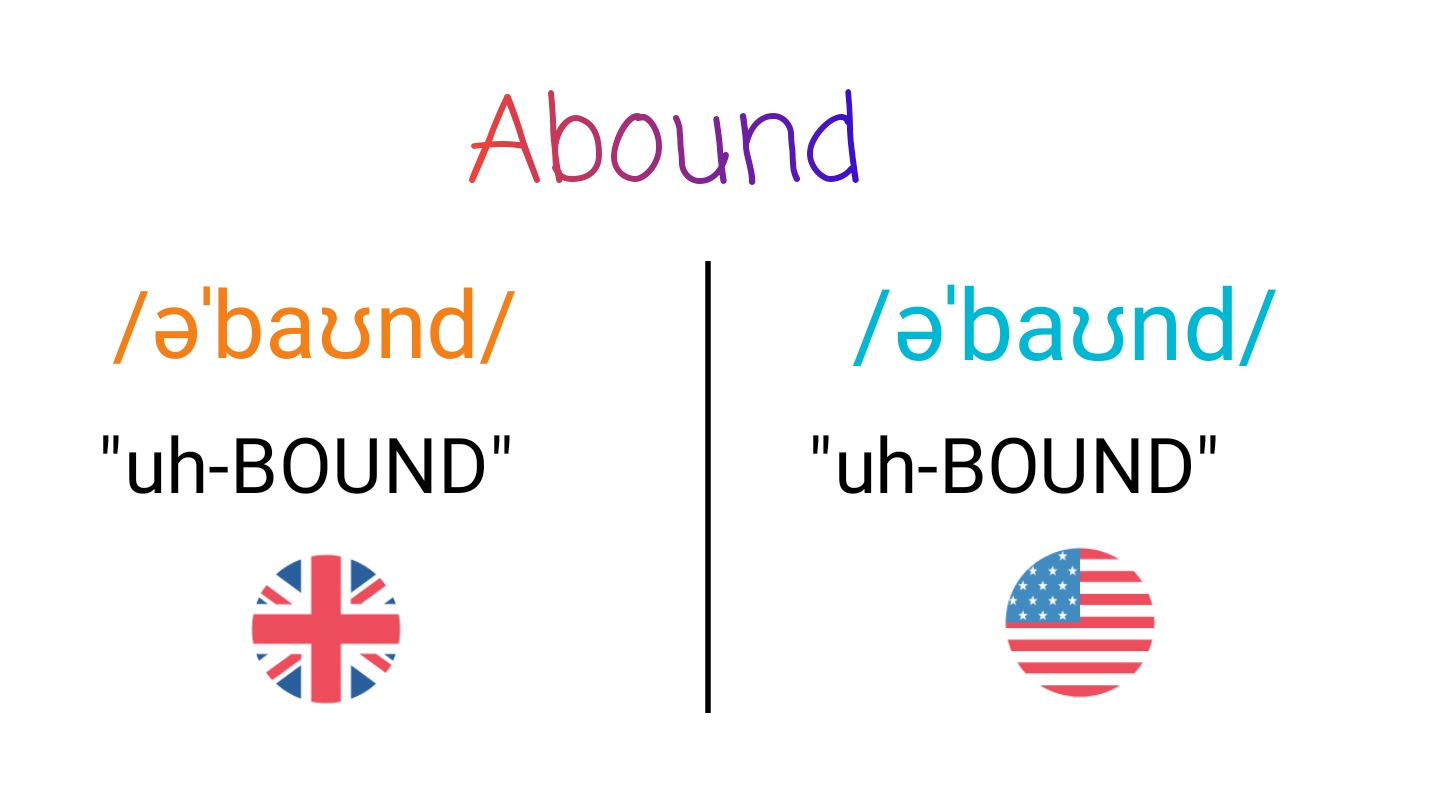 Abound IPA (key) in American English and British English.