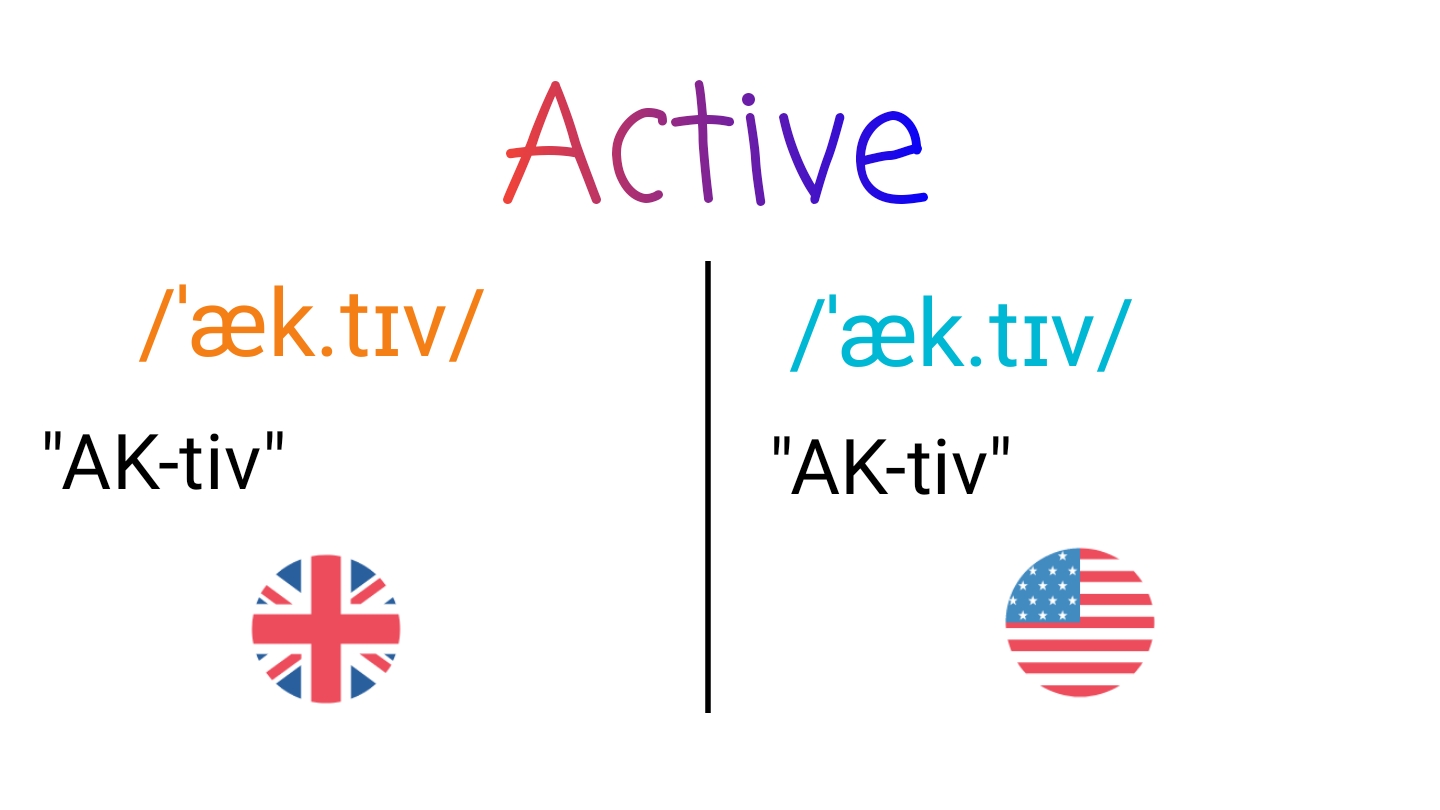 Active IPA (key) in American English and British English.
