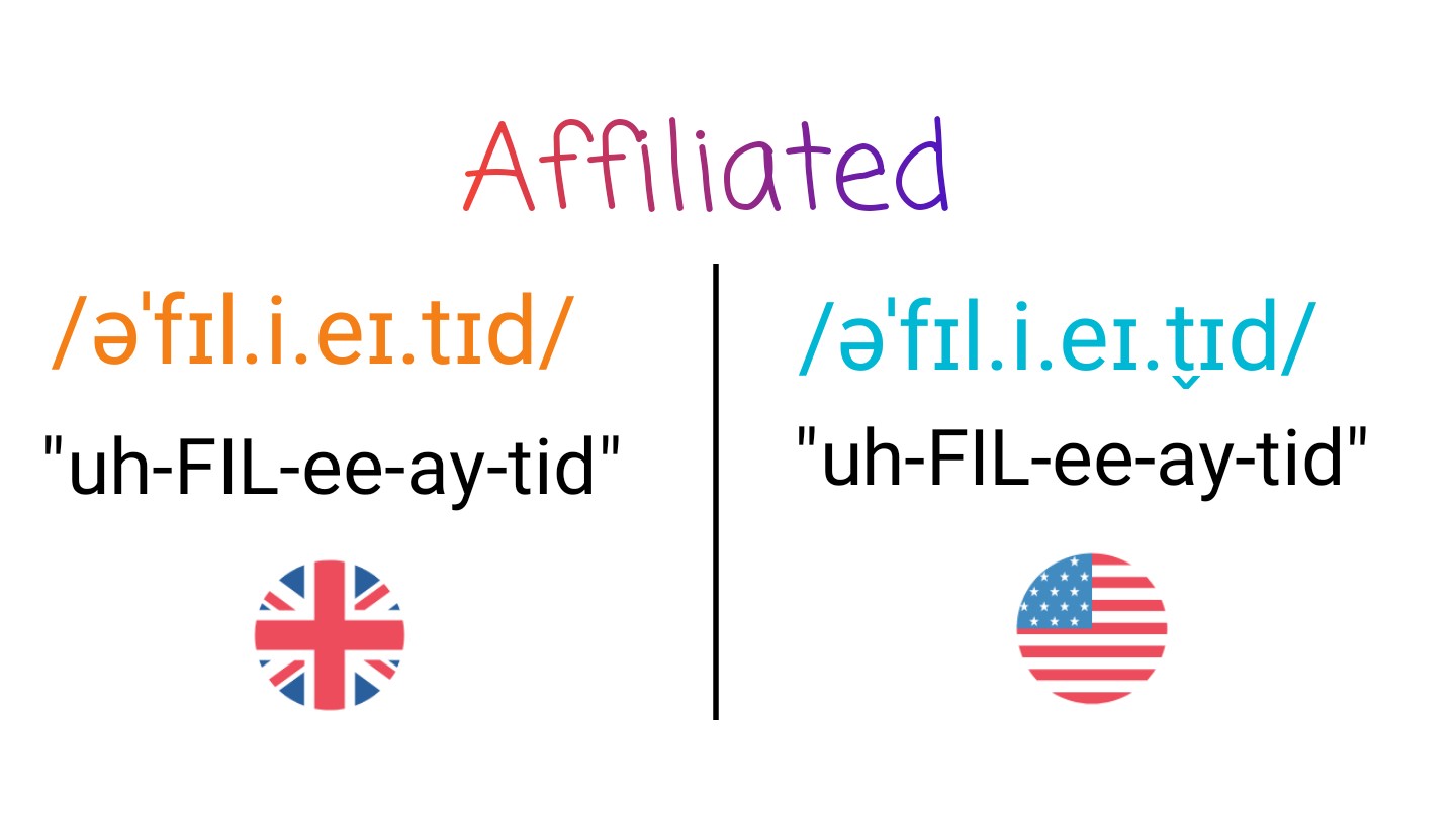Affiliated IPA (key) in American English and British English.