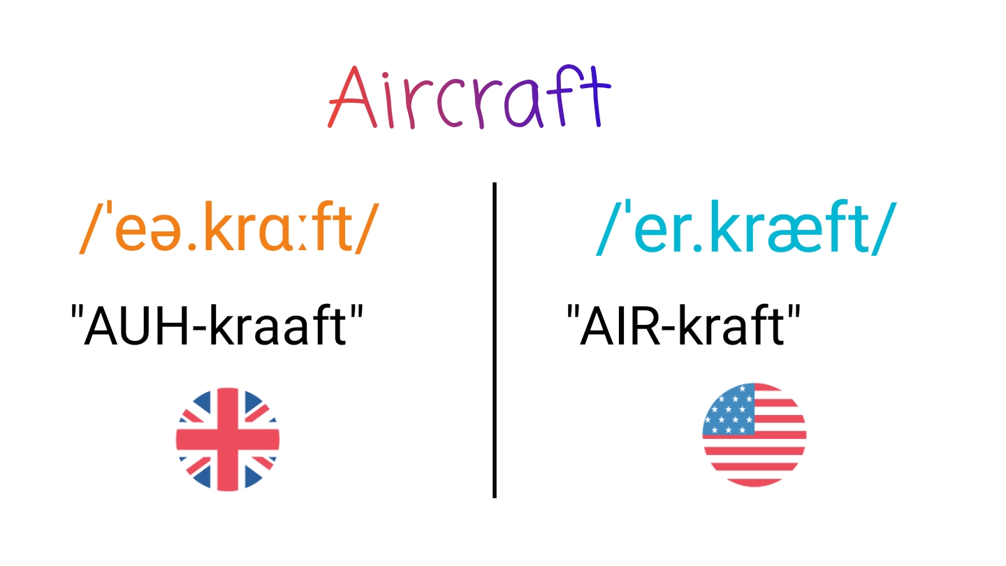 Aircraft IPA (key) in American English and British English.