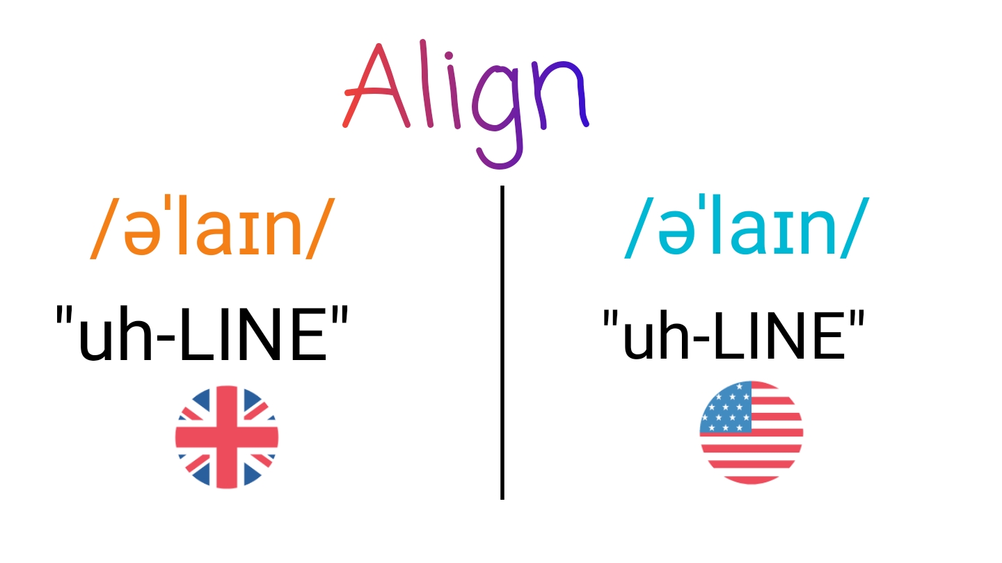 Align IPA (key) in American English and British English.