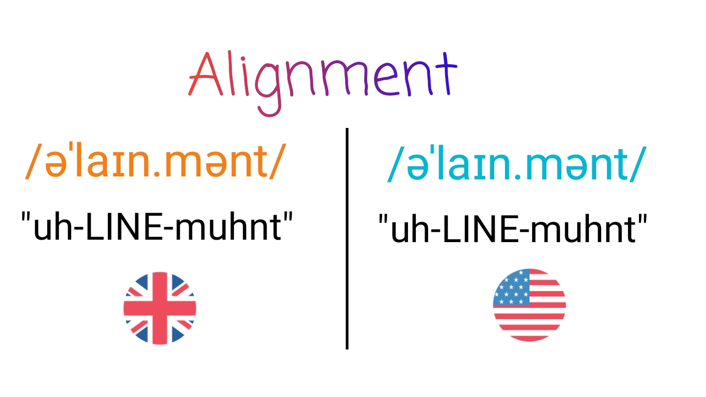 Alignment IPA (key) in American English and British English.