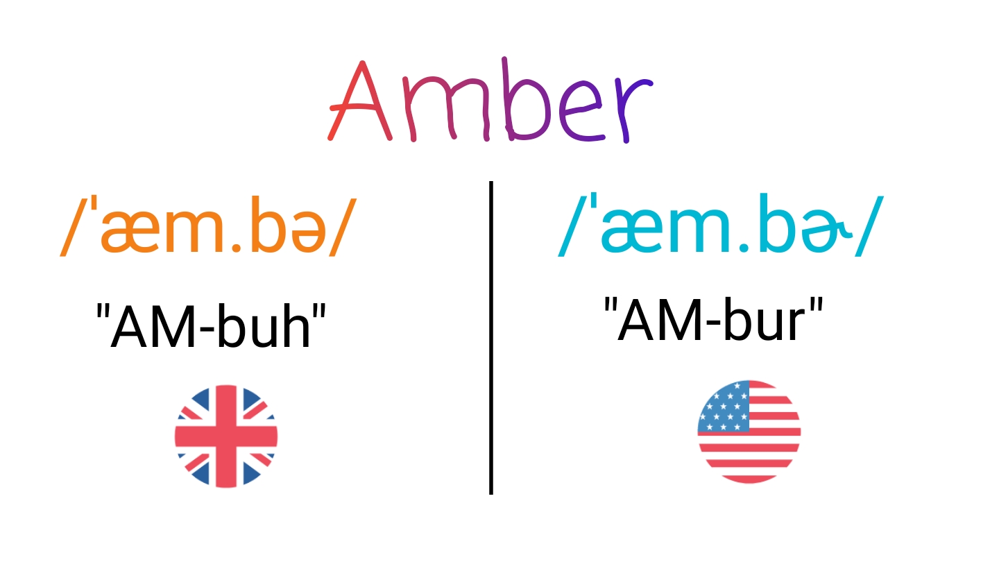 Amber IPA (key) in American English and British English.