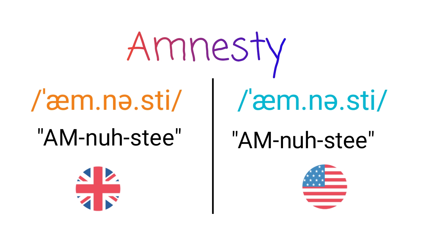 Amnesty IPA (key) in American English and British English.
