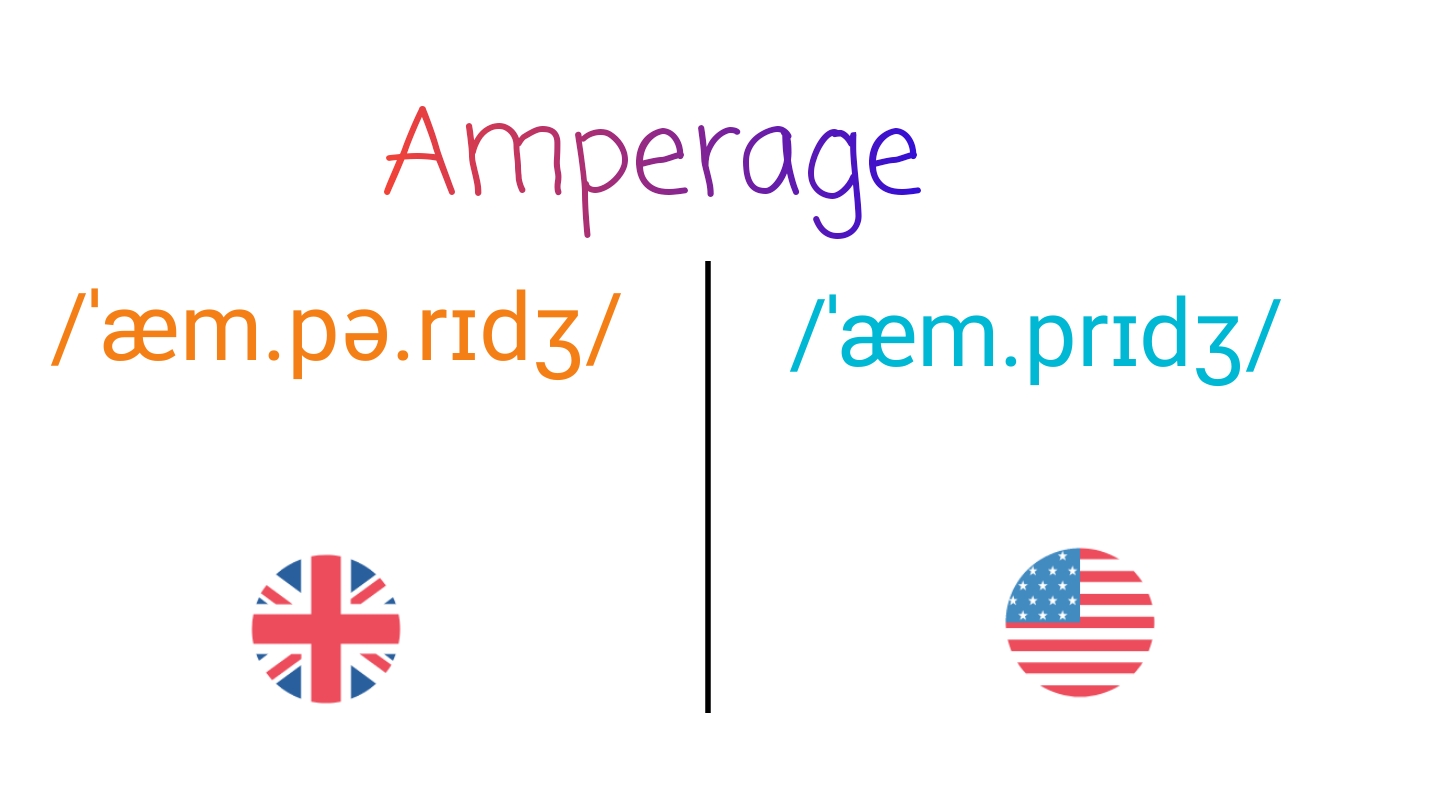 Amperage IPA (key) in American English and British English.