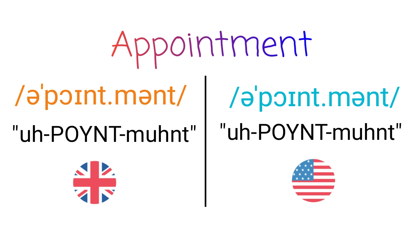 Appointment IPA (key) in American English and British English.