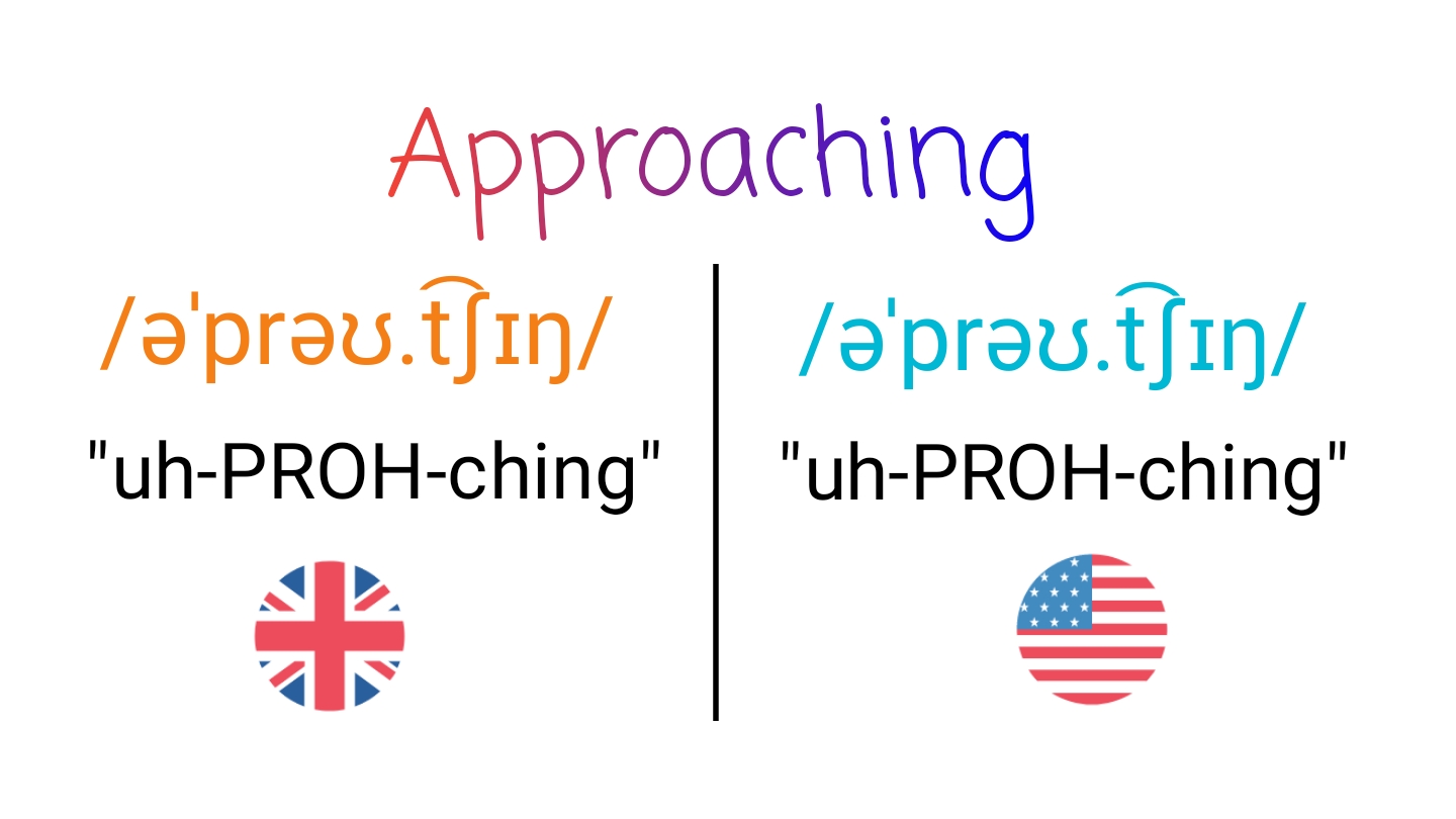 Approaching IPA (key) in American English and British English.