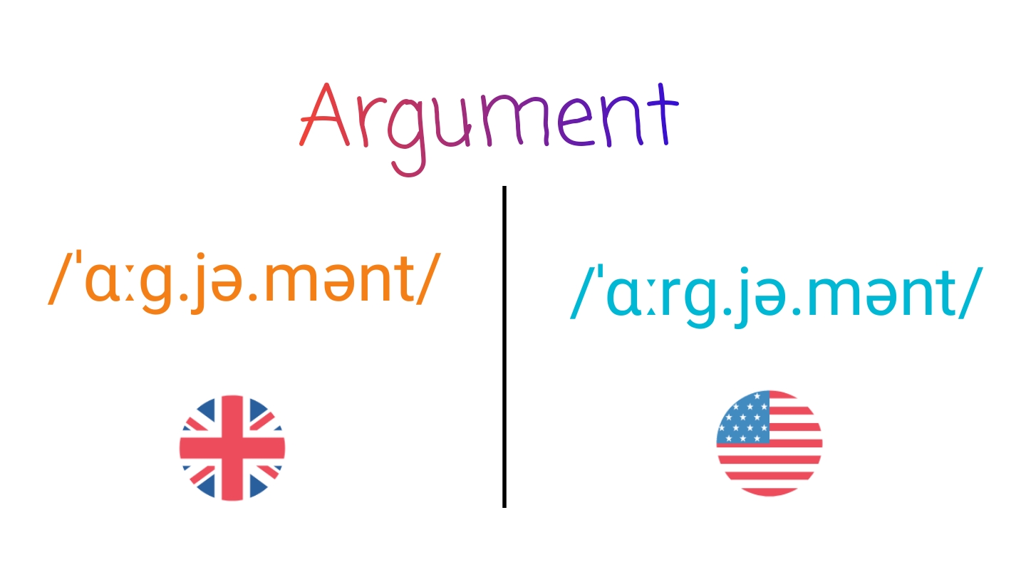 Argument IPA (key) in American English and British English.