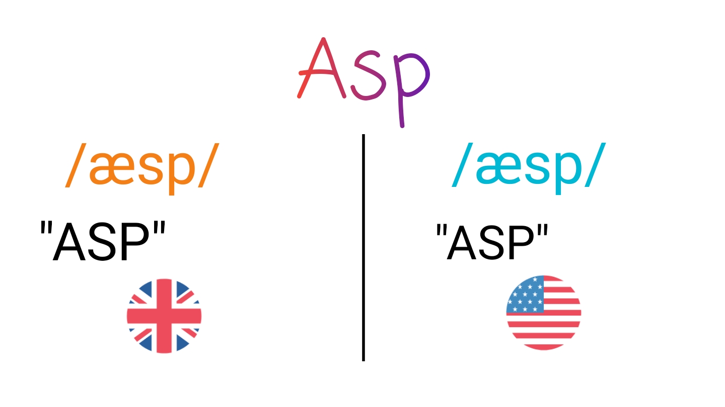 Asp IPA (key) in American English and British English.