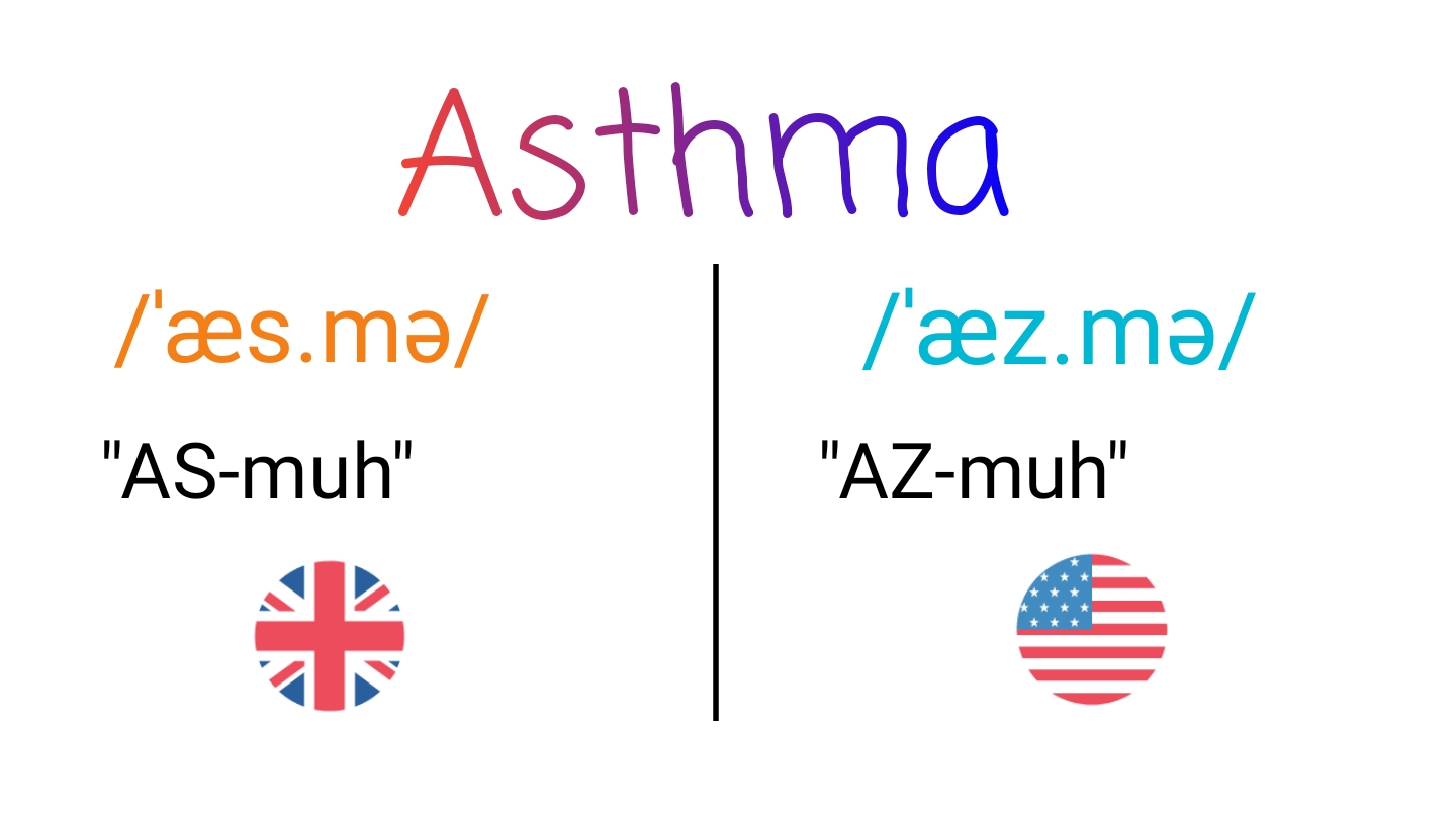 Asthma IPA (key) in American English and British English.