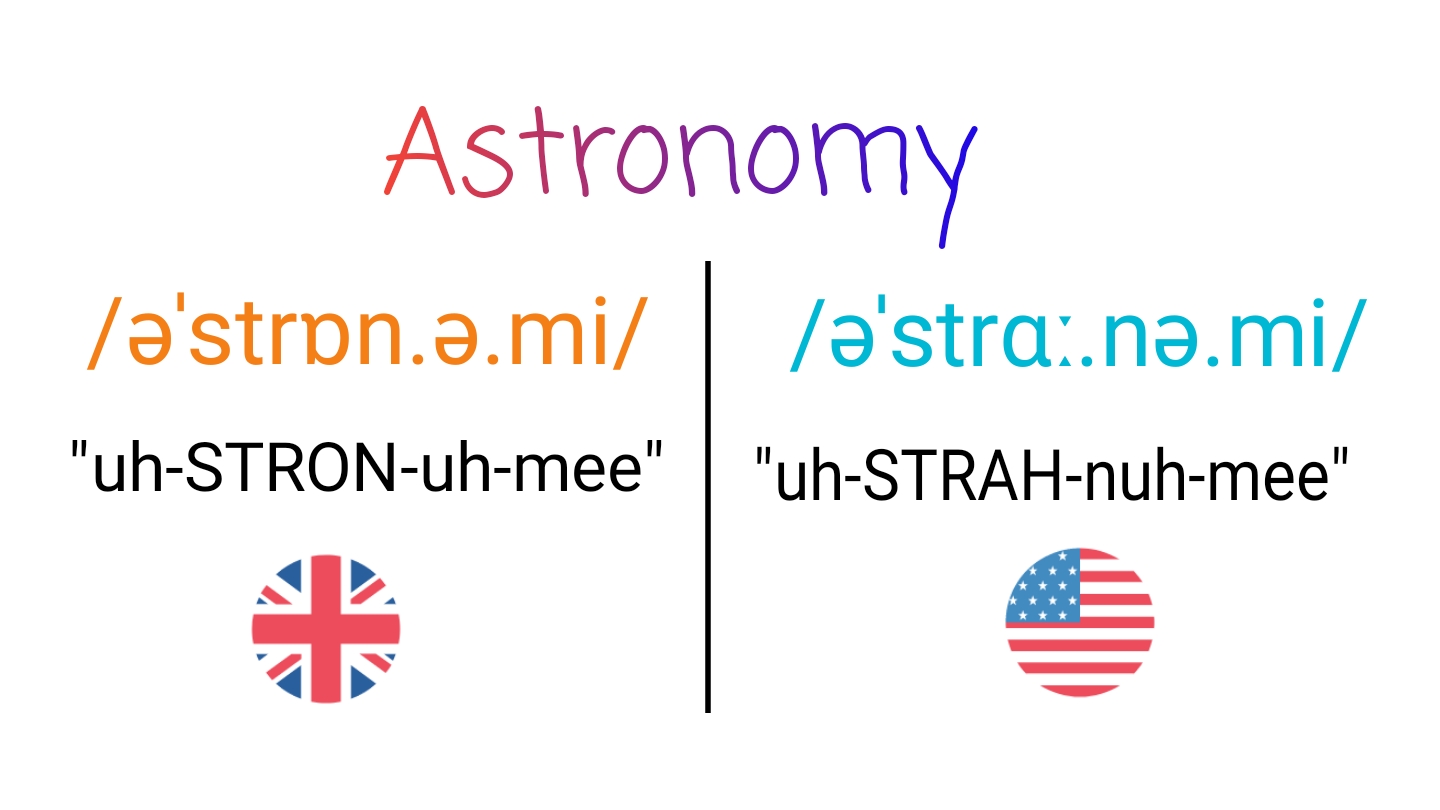 Astronomy IPA (key) in American English and British English.