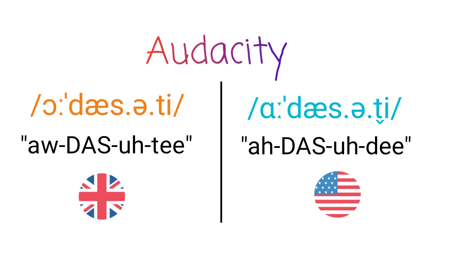Audacity IPA (key) in American English and British English.
