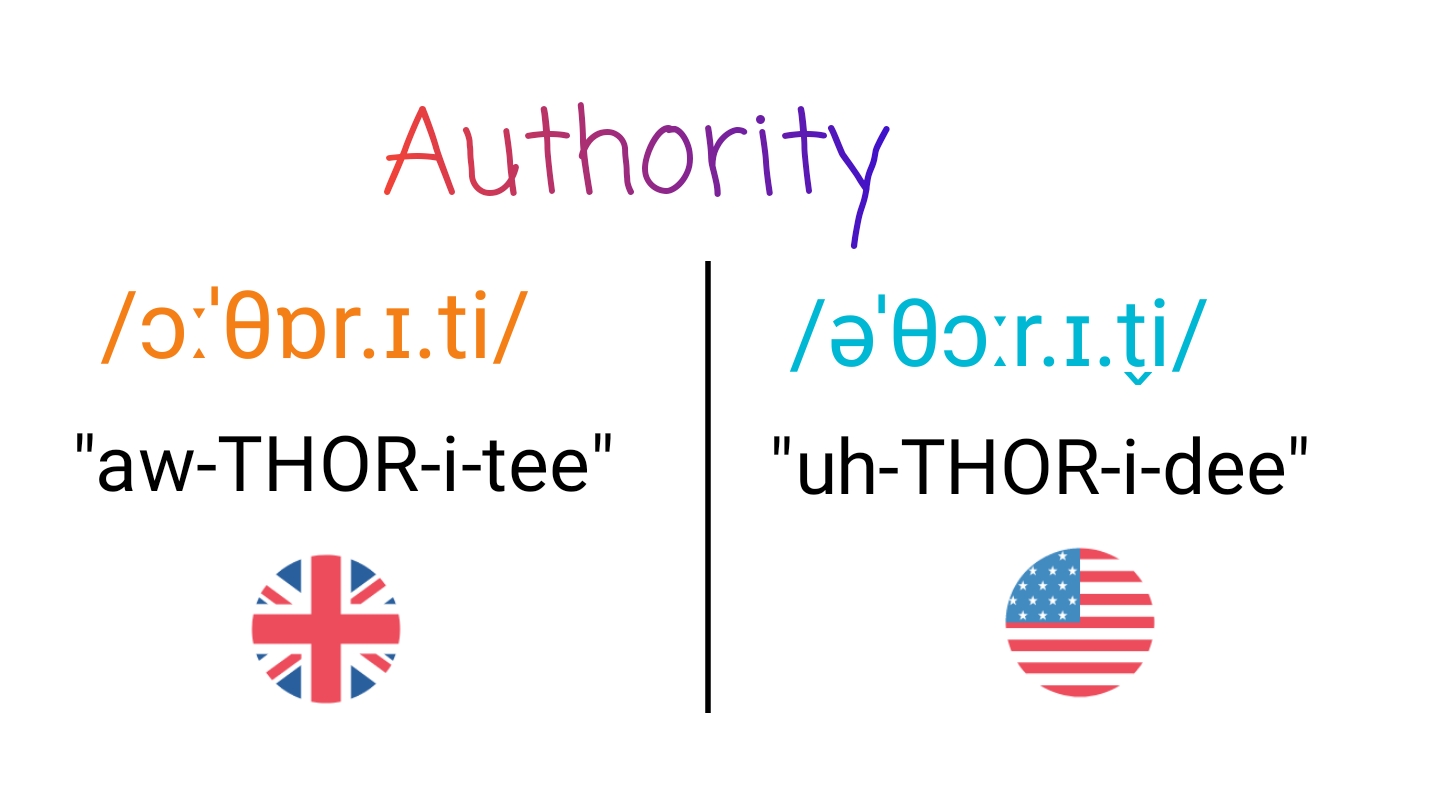 Authority IPA (key) in American English and British English.