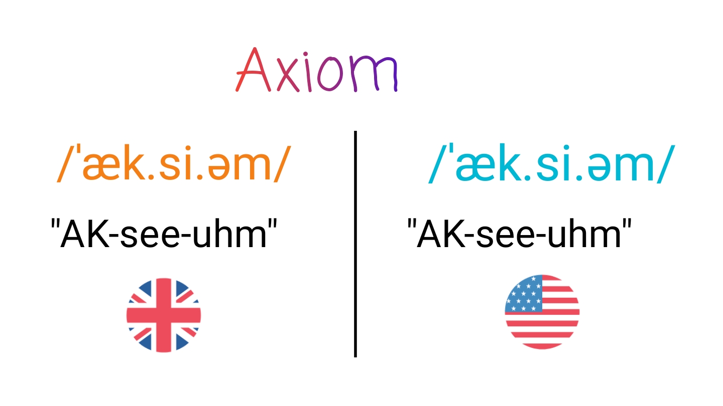 Axiom IPA (key) in American English and British English.