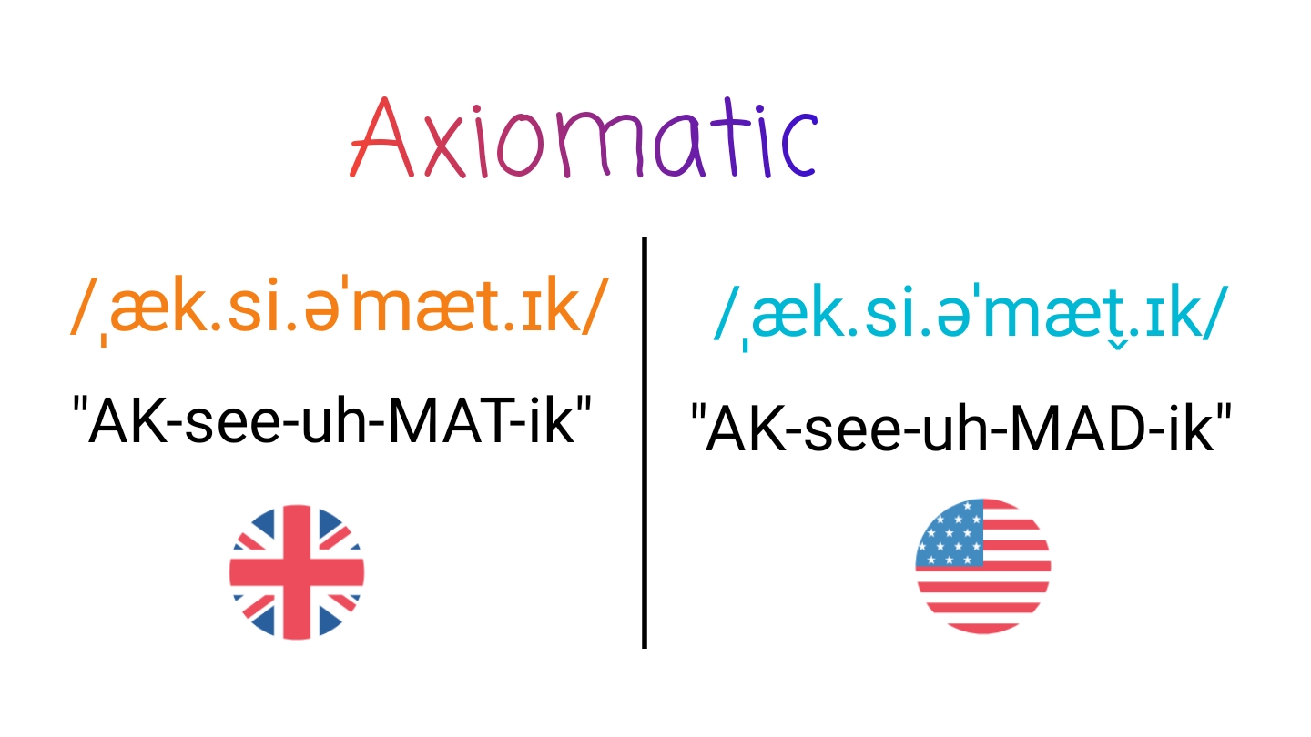 Axiomatic IPA (key) in American English and British English.
